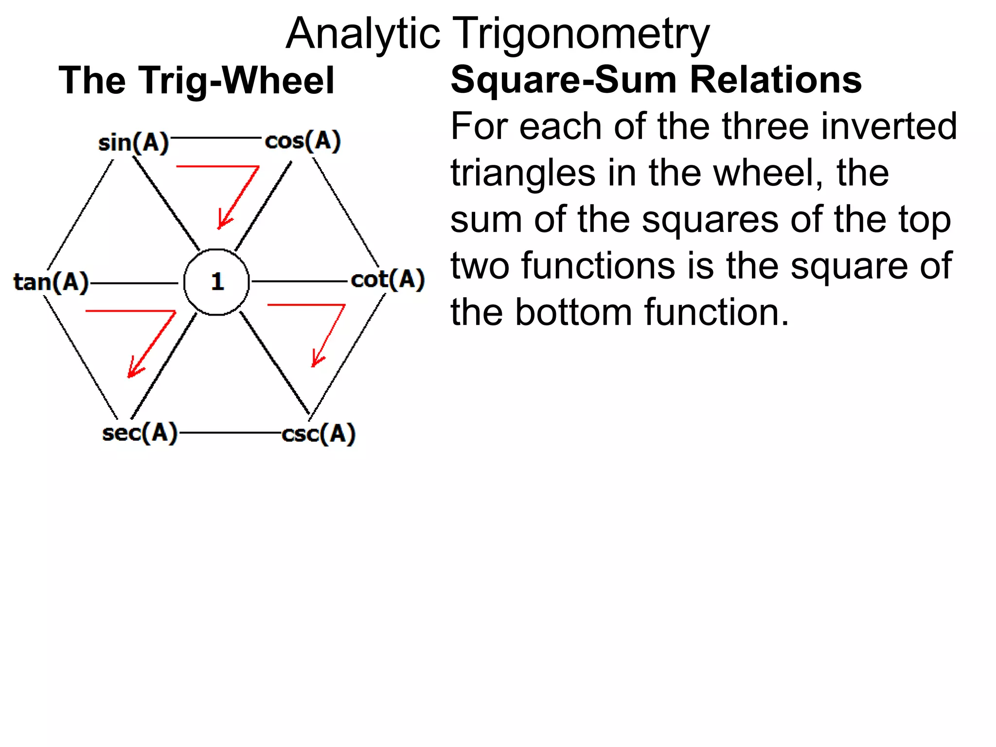 Analytic Trigonometry 
The Trig-Wheel Square-Sum Relations 
For each of the three inverted 
triangles in the wheel, the 
sum of the squares of the top 
two functions is the square of 
the bottom function. 
 