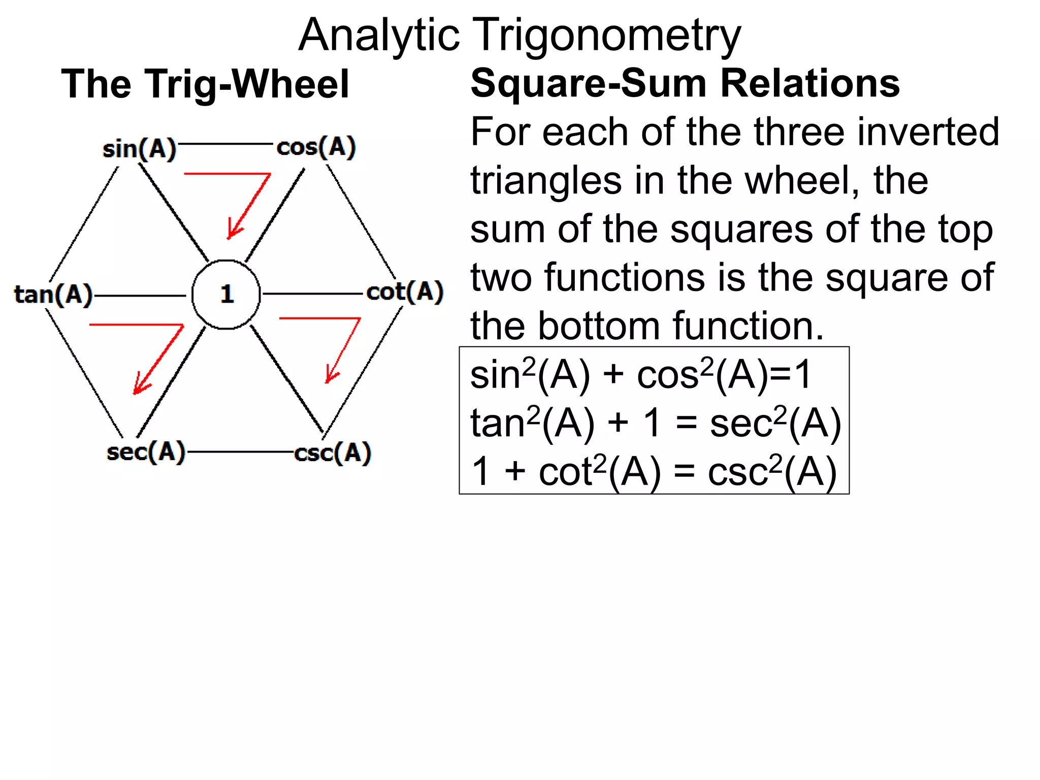 Analytic Trigonometry 
The Trig-Wheel Square-Sum Relations 
For each of the three inverted 
triangles in the wheel, the 
sum of the squares of the top 
two functions is the square of 
the bottom function. 
sin2(A) + cos2(A)=1 
tan2(A) + 1 = sec2(A) 
1 + cot2(A) = csc2(A) 
 