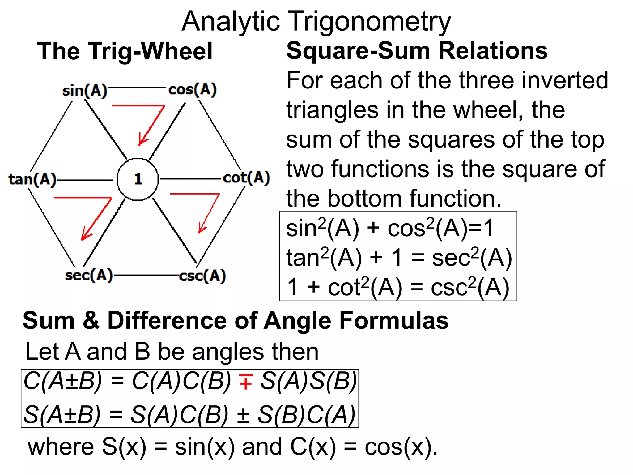 Analytic Trigonometry 
The Trig-Wheel Square-Sum Relations 
For each of the three inverted 
triangles in the wheel, the 
sum of the squares of the top 
two functions is the square of 
the bottom function. 
sin2(A) + cos2(A)=1 
tan2(A) + 1 = sec2(A) 
1 + cot2(A) = csc2(A) 
Sum & Difference of Angle Formulas 
Let A and B be angles then 
C(A±B) = C(A)C(B) + – S(A)S(B) 
S(A±B) = S(A)C(B) ± S(B)C(A) 
where S(x) = sin(x) and C(x) = cos(x). 
 