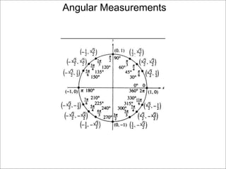 Angular Measurements 
 