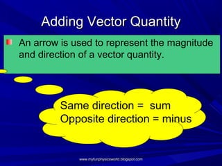 Adding Vector Quantity
An arrow is used to represent the magnitude
and direction of a vector quantity.




         Same direction = sum
         Opposite direction = minus


             www.myfunphysicsworld.blogspot.com
 