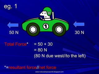 eg. 1



  50 N                                               30 N

Total Force*   = 50 + 30
               = 80 N
               (80 N due west//to the left)

*=resultant force//net force
                www.myfunphysicsworld.blogspot.com
 