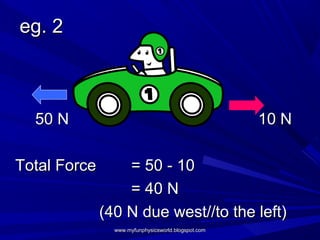 eg. 2



  50 N                                               10 N

Total Force       = 50 - 10
                  = 40 N
              (40 N due west//to the left)
                www.myfunphysicsworld.blogspot.com
 