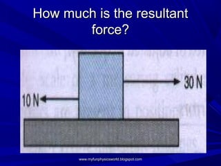 How much is the resultant
       force?




       www.myfunphysicsworld.blogspot.com
 