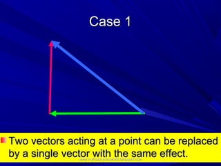 Case 1




Two vectors acting at a point can be replaced
by a single vector with the same effect.
               www.myfunphysicsworld.blogspot.com
 