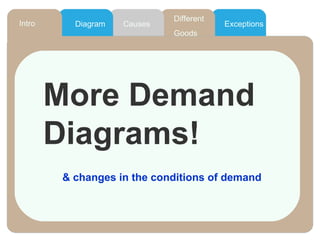 Different  Goods Diagram Intro Causes Exceptions More Demand Diagrams! & changes in the conditions of demand 