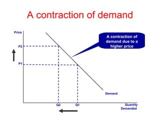 1.3 shifts in_demand [e_doc_find.com] | PPT
