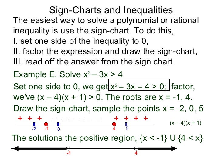 1.3 sign charts and inequalities