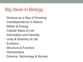 Big Ideas in Biology 
• Science as a Way of Knowing 
• Interdependence in Nature 
• Matter & Energy 
• Cellular Basis of Life 
• Information and Heredity 
• Unity & Diversity of Life 
• Evolution 
• Structure & Function 
• Homeostasis 
• Science, Technology & Society 
 