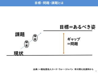 目標・問題・課題とは
目標=あるべき姿
現状
ギャップ
＝問題
障
害
障
害
課題
出典：一般社団法人コード・フォー・ジャパン 市川博之氏資料から
10
 