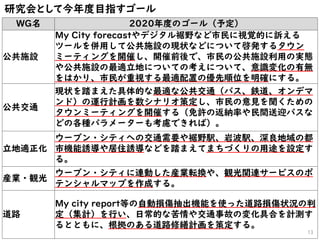 WG名 2020年度のゴール（予定）
公共施設
My City forecastやデジタル裾野など市民に視覚的に訴える
ツールを併用して公共施設の現状などについて啓発するタウン
ミーティングを開催し、開催前後で、市民の公共施設利用の実態
や公共施設の最適立地についての考えについて、意識変化の有無
をはかり、市民が重視する最適配置の優先順位を明確にする。
公共交通
現状を踏まえた具体的な最適な公共交通（バス、鉄道、オンデマ
ンド）の運行計画を数シナリオ策定し、市民の意見を聞くための
タウンミーティングを開催する（免許の返納率や民間送迎バスな
どの各種パラメーターも考慮できれば）。
立地適正化
ウーブン・シティへの交通需要や裾野駅、岩波駅、深良地域の都
市機能誘導や居住誘導などを踏まえてまちづくりの用途を設定す
る。
産業・観光
ウーブン・シティに連動した産業転換や、観光関連サービスのポ
テンシャルマップを作成する。
道路
My city report等の自動損傷抽出機能を使った道路損傷状況の判
定（集計）を行い、日常的な苦情や交通事故の変化具合を計測す
るとともに、根拠のある道路修繕計画を策定する。
研究会として今年度目指すゴール
13
 