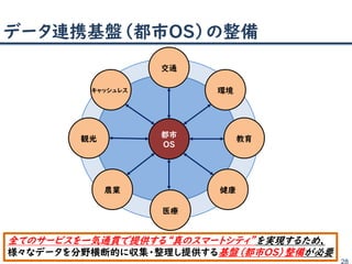 データ連携基盤„都市OS‟の整備
28
全てのサービスを一気通貫で提供する“真のスマートシティ”を実現するため、
様々なデータを分野横断的に収集・整理し提供する基盤„都市OS‟整備が必要
交通
環境
教育
健康
医療
農業
観光
キャッシュレス
都市
OS
 