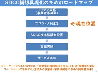 SDCC構想具現化のためのロードマップ
アイデア公募
„事業者等募集‟
プロジェクト設定
SDCC推進協議会設置
実証実験
サービス実装
現在位置
※データ・デジタルを切り口に、「裾野市の課題解決を図る」または「裾野市を実証
フィールドとして活用する」意欲ある事業者・学術機関等の参画を随時募集中！
32
 