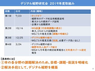 デジタル裾野研究会 20１９年度取組み
回数 日付 内容（概略）
第1回 7/23 ・キックオフ
・裾野市のデータ利活用概要説明
・東大からの提供データ説明
・企業から話題提供
第2回 10/16 ・WG設置（行政側課題の提示）
・東大、CfJからの話題提供
・WGごとの意見交換（課題の明確化）
第3回 12/25 ・デジタル裾野の紹介
・WGごとの意見交換（仮説、必要データ洗い出し）
第4回 3/24 ・デジタル裾野の紹介
・裾野市内人流データ紹介
・WGから今年度の検討結果報告と次年度のゴール設定
報告
①市の各分野の課題解決のため、目標・課題・仮説を明確化
②解決手段として、デジタル裾野を構築 8
【具体的には】
 