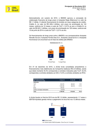 Divulgação de Resultados 2010
                                                                                     25 de março de 2011
                                                                                            Pág. 13 de 23




Adicionalmente, em outubro de 2010, o BNDES aprovou a concessão de
colaboração financeira de longo prazo à Autopista Régis Bittencourt no valor de
R$ 1,1 bilhão. O referido financiamento foi dividido em duas categorias de crédito:
Crédito A, no valor de R$ 446,4 milhões, com prazo de amortização de 144
meses, carência de 12 meses e custo de TJLP + 2,21% ao ano; e Crédito B, no
valor de R$ 623,1 milhões, com prazo de amortização de 126 meses, carência até
15 de junho de 2014 e custo de TJLP + 2,21% ao ano.


Os financiamentos de longo prazo entre o BNDES e as concessionárias Autopista
Planalto Sul S.A, Autopista Fernão Dias S.A., Autopista Litoral Sul S.A. e Autopista
Fluminense S.A encontram-se em fase de análise pelo BNDES
                                         Endividamento (R$ mil)

                                                              2.789


                                       1.794                  1.554

                                        847

                                                              1.234
                                        947


                                       2009                    2010

                                       Curto Prazo          Longo Prazo



Em 31 de dezembro de 2010, a dívida bruta consolidada (empréstimos e
financiamentos mais debêntures) da Companhia totalizava R$ 2,8 bilhões, sendo
que deste montante 34,3% correspondia a contratos indexados pela TJLP, 52,3%
correspondia a contratos atrelados ao CDI e 13,4% a contratos atrelados ao IPCA.



      Endividamento Bruto
                                                             31-dez-10             31-dez-09      Var%
      (Em milhares de reais)
      Indexador
      TJLP                                                    961.874                   890.361    8,0%

      CDI                                                    1.463.260                  903.572   61,9%
      IPCA                                                    376.023                         -       -

      Custos e encargos antecipados                            (12.615)                       -       -

      Total                                                  2.788.542             1.793.933      55,4%




A dívida líquida no final de 2010 era de R$ 1,5 bilhão, representando 1,7 vezes o
EBITDA Ajustado gerado menos o pagamento do ônus fixo nos 12 últimos meses.
                      2.500
                                                                                    3,0
                                           2,2
                      2.000                                        1,7
                                                                                    2,0
                      1.500
                                                                                    1,0
                      1.000                                                         -
                                         1.346,4                 1.523,1
                       500                                                          (1,0)

                         -                                                          (2,0)
                                          2009                    2010

                              Dívida Líquida
                              Dívida Líquida / EBITDA Ajustado - Ônus Fixo (ult. 12 meses)
 