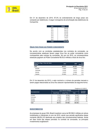 Divulgação de Resultados 2010
                                                                                    25 de março de 2011
                                                                                           Pág. 14 de 23




Em 31 de dezembro de 2010, 97,3% do endividamento de longo prazo era
composto por debêntures. A seguir cronograma de amortização das debêntures da
Companhia:

                                       Ano                   R$ Mil
                                       2011                       296.085
                                       2012                       334.375
                                       2013                       335.085
                                       2014                       335.794
                                       2015                       273.968
                                       2016                       116.031
                                       2017                       116.168
                                      Total                     1.807.506




ÔNUS FIXO PAGO AO PODER CONCEDENTE

De acordo com as condições estabelecidas nos contratos de concessão, as
concessionárias estaduais devem pagar ônus fixo ao poder concedente como
contrapartida pela outorga da concessão. No ano de 2010, as concessionárias
estaduais pagaram ao Poder Concedente R$ 55,5 milhões a título de ônus fixo.


         Ônus Fixo Pago - Fluxo de Caixa                                                            Var%
                                                                 2010                2009
         (R$ Mil)                                                                              2010/2009

         Total                                                (55.517)            (53.427)         3,9%

             Autovias                                          (5.846)             (5.625)         3,9%

             Centrovias                                        (8.746)             (8.417)         3,9%
             Intervias                                         (5.443)             (5.238)         3,9%

             Vianorte                                         (35.482)            (34.147)         3,9%




Em 31 de dezembro de 2010, o valor nominal e o número de parcelas mensais a
serem pagas relacionadas ao ônus fixo estavam representados da seguinte forma:


                                                                                      Posição em 31/12/2010
                                                         Valor Nominal (R$ Mil)
                                                                                                   Parcelas
 Concessionárias
                                           Curto Prazo       Longo Prazo          Total            Mensais

 Autovias                                         6.151                  42.246       48.397                  92
 Centrovias                                       9.203                  60.835       70.038                  89
 Intervias                                        5.727                  47.696       53.423               109
 Vianorte                                        37.336               237.191        274.527                  86
 Total                                           58.417               387.968        446.385




INVESTIMENTOS

As empresas do grupo OHL Brasil investiram cerca de R$ 598,3 milhões em ativos
imobilizados e intangíveis no ano de 2010, sendo que parcela significativa desse
montante (88,8%) foi destinada aos projetos das concessionárias federais. Ainda
em fase inicial das etapas previstas no contrato de concessão, os principais
investimentos englobaram:
 