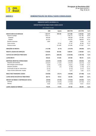 Divulgação de Resultados 2010
                                                                                                         25 de março de 2011
                                                                                                                Pág. 20 de 23



ANEXO 2                                   DEMONSTRAÇÃO DE RESULTADOS CONSOLIDADA


                                                 OBRASCON HUARTE LAIN BRASIL S.A.

                                            DEMONSTRAÇÃO DOS RESULTADOS CONSOLIDADOS

                                                        (Em milhares de reais)

                                                                  2009            Ajustes    2009 IFRS       2010 IFRS       Var%

RECEITA BRUTA DE SERVIÇOS                                   1.301.777            670.192     1.971.969       2.342.622      18,8%
 Receita de pedágio                                         1.292.113                   -    1.292.113       1.631.185      26,2%

   Estaduais                                                  840.539                   -      840.539         971.562      15,6%
   Federais                                                   451.574                   -      451.574         659.623      46,1%

 Receitas acessórias                                            9.664                   -        9.664          10.424       7,9%

 Outras receitas                                                     -            57.102        57.102          83.186      45,7%

 Receita de obras                                                    -           613.090       613.090         617.827       0,8%


DEDUÇÕES DA RECEITA                                          (112.768)             (9.110)    (121.878)       (158.093)     29,7%


RECEITA LÍQUIDA DOS SERVIÇOS                                1.189.009            661.082     1.850.091       2.184.529      18,1%


CUSTOS DOS SERVIÇOS PRESTADOS                                (643.577)           (559.429)   (1.203.006)     (1.385.738)    15,2%


LUCRO BRUTO                                                   545.432            101.653       647.085         798.791      23,4%


DESPESAS (RECEITAS) OPERACIONAIS                             (125.075)            (12.830)    (137.905)       (146.042)       5,9%
 Despesas administrativas                                    (104.947)            (11.527)    (116.474)       (130.416)     12,0%
 Remuneração da administração                                   (9.639)            (1.282)      (10.921)        (12.526)    14,7%
 Despesas tributárias                                           (5.775)               (21)       (5.796)         (2.199)    -62,1%
 Amortização do ágio em investimentos                           (8.133)                 -        (8.133)         (6.101)    -25,0%
 Outras receitas operacionais, líquidas                         3.419                   -        3.419           5.200      52,1%


RESULTADO FINANCEIRO LÍQUIDO                                 (155.585)            (10.311)    (165.896)       (217.898)     31,3%


LUCRO ANTES DOS EFEITOS TRIBUTÁRIOS                           264.772             78.512       343.284         434.851      26,7%


IMPOSTO DE RENDA E CONTRIBUIÇÃO SOCIAL                         (88.494)           (27.438)    (115.932)       (130.602)     12,7%
 Correntes                                                     (97.430)           (16.072)    (113.502)       (147.243)     29,7%
 Diferidos                                                      8.936             (11.366)       (2.430)        16.641     -784,8%


LUCRO LÍQUIDO DO PERÍODO                                      176.278             51.074       227.352         304.249      33,8%
 