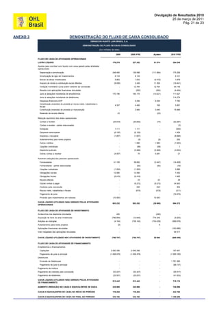 Divulgação de Resultados 2010
                                                                                                                                        25 de março de 2011
                                                                                                                                               Pág. 21 de 23



ANEXO 3                                        DEMONSTRAÇÃO DO FLUXO DE CAIXA CONSOLIDADO
                                                                       OBRASCON HUARTE LAIN BRASIL S.A.

                                                               DEMONSTRAÇÃO DO FLUXO DE CAIXA CONSOLIDADO

                                                                                   (Em milhares de reais)

                                                                                                     2009    2009 IFRS      Ajustes    2010 IFRS

          FLUXO DE CAIXA DE ATIVIDADES OPERACIONAIS
          LUCRO LÍQUIDO                                                                          176.278       227.352      51.074       304.249
          Ajustes para conciliar lucro líquido com caixa gerado pelas atividades
          operacionais:
            Depreciação e amortização                                                            248.480       136.596     (111.884)     175.359
            Amortização de ágio em investimentos                                                   8.133         8.133            -        6.101
            Baixas de ativos imobilizados                                                          5.863         1.053       (4.810)       1.879
            Imposto de renda e contribuição social diferidos                                       (8.936)       2.430      11.366        (16.641)
            Variação monetária e juros sobre credores da concessão                                      -       12.764      12.764        55.148
            Receita com aplicações financeiras vinculadas                                               -          (262)       (262)       (4.454)
            Juros e variações monetárias de empréstimos                                          170.196       160.175      (10.021)     111.627
            Juros e variações monetárias de debêntures                                                  -             -           -      114.274
            Despesas financeira AVP                                                                     -        9.294       9.294         7.780
            Constituição (reversão) de provisão p/ riscos cíveis, trabalhistas e
                                                                                                   4.327         4.492         165         3.061
            fiscais
            Constituição (reversão) de provisão p/ manutenção                                           -        3.940       3.940        15.569
            Reversão de receita diferida                                                              23              -         (23)            -

          Redução (aumento) dos ativos operacionais:
            Contas a receber                                                                      (25.618)      (25.692)        (74)      (20.287)
            Contas a receber - partes relacionadas                                                                    -           -            (2)
            Estoques                                                                               1.111         1.111            -          (540)
            Despesas antecipadas                                                                   (6.105)       (6.105)          -        1.408
            Impostos a recuperar                                                                   (1.657)       (1.657)          -        (8.686)
            Adiantamentos para novos projetos                                                           -            (9)         (9)         256
            Outros créditos                                                                             -        1.980       1.980         (1.820)
            Cauções contratuais                                                                         -           (98)        (98)            1
            Depósitos judiciais                                                                         -        (5.888)     (5.888)       (3.630)
            Outras contas a receber                                                                (4.007)          74       4.081            21

          Aumento (redução) dos passivos operacionais:
            Fornecedores                                                                          41.109        38.662       (2.447)      (14.408)
            Fornecedores - partes relacionadas                                                          -           (83)        (83)          (79)
            Cauções contratuais                                                                    (1.554)       (1.554)          -        3.986
            Obrigações sociais                                                                    12.590        12.590            -        7.452
            Obrigações fiscais                                                                     (6.418)       (6.418)          -        1.665
            Receita diferida                                                                            -           23          23            49
            Outras contas a pagar                                                                       -        (9.272)     (9.272)      34.920
            Credores pela concessão                                                                     -          240         240           304
            Riscos cíveis, trabalhistas e fiscais                                                       -          (619)       (619)         (211)
            Pagamento de juros                                                                          -             -           -       (79.979)
            Provisão para investimentos em rodovias                                               (10.583)            -     10.583              -

          CAIXA LÍQUIDO (UTILIZADO NAS) GERADO PELAS ATIVIDADES
                                                                                                 603.232       563.252      (39.980)     694.372
          OPERACIONAIS

          FLUXO DE CAIXA DE ATIVIDADES DE INVESTIMENTO
          Acréscimos nos depósitos vinculados                                                        240              -        (240)            -
          Aquisição de itens do ativo imobilizado                                               (786.894)       (12.645)   774.249         (9.203)
          Adições ao intangível                                                                    (4.104)    (738.142)    (734.038)    (589.078)
          Adiantamento para novos projetos                                                             (9)            -           9             -
          Aplicações financeiras vinculadas                                                             -             -           -     (182.686)
          Valor resgatado das aplicações vinculadas                                                     -             -           -       94.517

          CAIXA LÍQUIDO UTILIZADO NAS ATIVIDADES DE INVESTIMENTO                                (790.767)     (750.787)     39.980      (686.450)

          FLUXO DE CAIXA DE ATIVIDADES DE FINANCIAMENTO
          Empréstimos e financiamentos
            Captações                                                                          2.050.356     2.050.356            -      187.461
            Pagamento de juros e principal                                                     (1.458.479)   (1.458.479)          -    (1.065.169)
          Debêntures
            Emissão de Debêntures                                                                       -             -           -    1.781.369
            Pagamento de juros e principal                                                              -             -           -       (88.137)
          Pagamento de mútuos                                                                           -             -           -             -
          Pagamento de credores pela concessão                                                    (53.427)      (53.427)          -       (55.517)
          Pagamento de dividendos                                                                 (25.007)      (25.007)          -       (41.833)

          CAIXA LÍQUIDO (UTILIZADO NAS) GERADO PELAS ATIVIDADES
                                                                                                 513.443       513.443            -      718.174
          DE FINANCIAMENTO

          AUMENTO (REDUÇÃO) NO CAIXA E EQUIVALENTES DE CAIXA                                     325.908       325.908            -      726.096

          CAIXA E EQUIVALENTES DE CAIXA NO INÍCIO DO PERÍODO                                     116.284       116.284            -      442.192

          CAIXA E EQUIVALENTES DE CAIXA NO FINAL DO PERÍODO                                      442.192       442.192            -    1.168.288
 