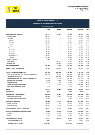 Divulgação de Resultados 2010
                                                                                                                        25 de março de 2011
                                                                                                                               Pág. 3 de 23




                                                                OBRASCON HUARTE LAIN BRASIL S.A.

                                                     DEMONSTRAÇÃO DOS RESULTADOS CONSOLIDADOS

                                                                       (Em milhares de reais)

                                                                                 2009            Ajustes    2009 IFRS      2010 IFRS       Var%



RECEITA BRUTA DE SERVIÇOS                                                   1.301.777           670.192     1.971.969       2.342.622     18,8%
 Receita de pedágio                                                         1.292.113                  -    1.292.113       1.631.185     26,2%
   Estaduais                                                                 840.539                   -      840.539        971.562      15,6%
     Autovias                                                                211.077                   -      211.077        243.855      15,5%
     Centrovias                                                              202.333                   -      202.333        238.606      17,9%
     Intervias                                                               238.619                   -      238.619        272.631      14,3%
     Vianorte                                                                188.510                   -      188.510        216.470      14,8%
   Federais                                                                  451.574                   -      451.574        659.623      46,1%
     Planalto Sul                                                              60.854                  -       60.854         77.603      27,5%
     Fluminense                                                                67.703                  -       67.703        112.701      66,5%
     Fernão Dias                                                               95.179                  -       95.179        134.928      41,8%
     Régis Bittencourt                                                       153.072                   -      153.072        204.238      33,4%
     Litoral Sul                                                               74.766                  -       74.766        130.153      74,1%
 Receitas acessórias                                                            9.664                  -        9.664         10.424       7,9%
 Outras receitas                                                                    -            57.102        57.102         83.186      45,7%
 Receita de obras                                                                   -           613.090       613.090        617.827       0,8%

DEDUÇÕES DA RECEITA                                                          (112.768)            (9.110)    (121.878)       (158.093)    29,7%


RECEITA LÍQUIDA DOS SERVIÇOS                                                1.189.009           661.082     1.850.091       2.184.529     18,1%


CUSTOS E DESPESAS OPERACIONAIS                                               (512.039)          (684.143)   (1.196.182)    (1.350.320)    12,9%
 Custos dos serv. prestados (excl. amortização e depreciação)                (405.318)           17.513      (387.805)       (460.112)    18,6%
 Custo dos serv. de construção                                                      -           (613.090)    (613.090)       (617.827)     0,8%
 Despesas administrativas (excl. amortização e depreciação)                   (94.726)           (11.526)    (106.252)       (116.771)     9,9%
 Remuneração da administração                                                  (9.639)            (1.282)      (10.921)       (12.526)    14,7%
 Despesas tributárias                                                          (5.775)               (21)       (5.796)        (2.199)    -62,1%
 Provisão para manutenção em rodovias                                               -            (75.737)      (75.737)      (146.085)    92,9%
 Outras receitas operacionais, líquidas                                         3.419                  -        3.419          5.200      52,1%


EBITDA                                                                       676.970             (23.061)     653.909        834.209      27,6%
Margem EBITDA                                                                  56,9%                            35,3%          38,2%

DEPRECIAÇÕES E AMORTIZAÇÕES                                                  (256.613)          111.884      (144.729)       (181.460)    25,4%
 Depreciações e amortizações                                                 (248.480)          111.884      (136.596)       (175.359)    28,4%
 Amortização de ágio em investimentos                                          (8.133)                 -        (8.133)        (6.101)    -25,0%


RESULTADO FINANCEIRO                                                         (155.585)           (10.311)    (165.896)       (217.898)    31,3%
 Receitas financeiras                                                          33.246                62        33.308         92.792     178,6%
 Despesas financeiras                                                        (188.831)           (10.373)    (199.204)       (310.690)    56,0%


LUCRO ANTES DOS EFEITOS TRIBUTÁRIOS                                          264.772             78.512       343.284        434.851      26,7%


IMPOSTO DE RENDA E CONTRIBUIÇÃO SOCIAL                                        (88.494)           (27.438)    (115.932)       (130.602)    12,7%
 Correntes                                                                    (97.430)           (16.072)    (113.502)       (147.243)    29,7%
 Diferidos                                                                      8.936            (11.366)       (2.430)       16.641     -784,8%


LUCRO LÍQUIDO DO PERÍODO                                                     176.278             51.074       227.352        304.249      33,8%

   Lucro b ásico por ação (em R$)                                             2,55887                         3,30027        4,41652      33,8%


   Número de ações (em unidades)                                           68.888.888                       68.888.888     68.888.888
 