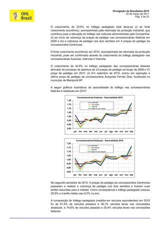 Divulgação de Resultados 2010
                                                                                 25 de março de 2011
                                                                                        Pág. 5 de 23



O crescimento de 33,6% no tráfego pedagiado total deve-se (i) ao forte
crescimento econômico, acompanhado pela retomada da produção industrial, que
contribuiu para a elevação do tráfego nas rodovias administradas pela Companhia;
(ii) ao início de cobrança de praças de pedágio nas concessionárias federais em
2009 e (iii) a cobrança de pedágio nos dois sentidos em 4 praças de pedágio da
concessionária Centrovias.

O forte crescimento econômico em 2010, acompanhado da retomada da produção
industrial, pode ser confirmado através do crescimento do tráfego pedagiado nas
concessionárias Autovias, Intervias e Vianorte.

O crescimento de 42,8% no tráfego pedagiado das concessionárias federais
derivado do processo de abertura de 23 praças de pedágio ao longo de 2009 e 01
praça de pedágio em 2010. (ii) Em setembro de 2010, entrou em operação a
última praça de pedágio da concessionária Autopista Fernão Dias, localizada no
município de Mairiporã-SP.

A seguir gráficos ilustrativos da sazonalidade do tráfego nas concessionárias
federais e estaduais em 2010.

                          Concessionárias Federais - Sazonalidade 2010
             1,20
                                        ABCR BRA
             1,15                       OHL Federais
                                        ABCR SP
             1,10                       Média Trim. OHL Federais


             1,05
             1,00
             0,95
             0,90
             0,85
                    jan    fev mar abr mai jun                jul   ago set out nov dez



                      Concessionárias Estaduais - Sazonalidade 2010
            1,20
                                       ABCR BRA
            1,15                       OHL Estaduais
                                       ABCR SP
            1,10                       Média Trim. OHL Estaduais


            1,05
            1,00
            0,95
            0,90
            0,85
                    jan    fev mar abr mai jun                jul   ago set out nov dez


No segundo semestre de 2010, 4 praças de pedágio da concessionária Centrovias
passaram a realizar a cobrança de pedágio nos dois sentidos e tiveram suas
tarifas reduzidas para a metade. Como conseqüência o tráfego pedagiado cresceu
29,9% e a tarifa média caiu 9,2% no ano.

A composição do tráfego pedagiado (medida em veículos equivalentes) em 2010
foi de 61,9% de veículos pesados e 38,1% veículos leves nas concessões
estaduais; e 74,6% de veículos pesados e 25,4% veículos leves nas concessões
federais.
 