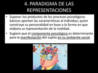 4. PARADIGMA DE LAS REPRESENTACIONESSupone: los productos de los procesos psicológicos básicos aportan las características al individuo, quien construye su personalidad en base a la forma en que elabora su representación de la realidad.Sugiere que el componente psicológico es determinante para la manifestación del sujeto en su ambiente social.
