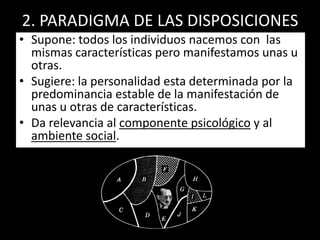 2. PARADIGMA DE LAS DISPOSICIONESSupone: todos los individuos nacemos con  las mismas características pero manifestamos unas u otras.Sugiere: la personalidad esta determinada por la predominancia estable de la manifestación de unas u otras de características.Da relevancia al componente psicológico y al ambiente social.