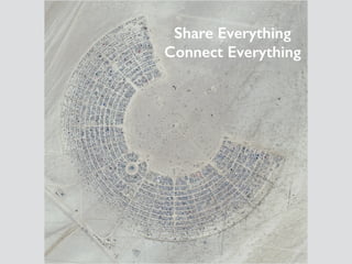 Share Everything
Connect Everything
 
