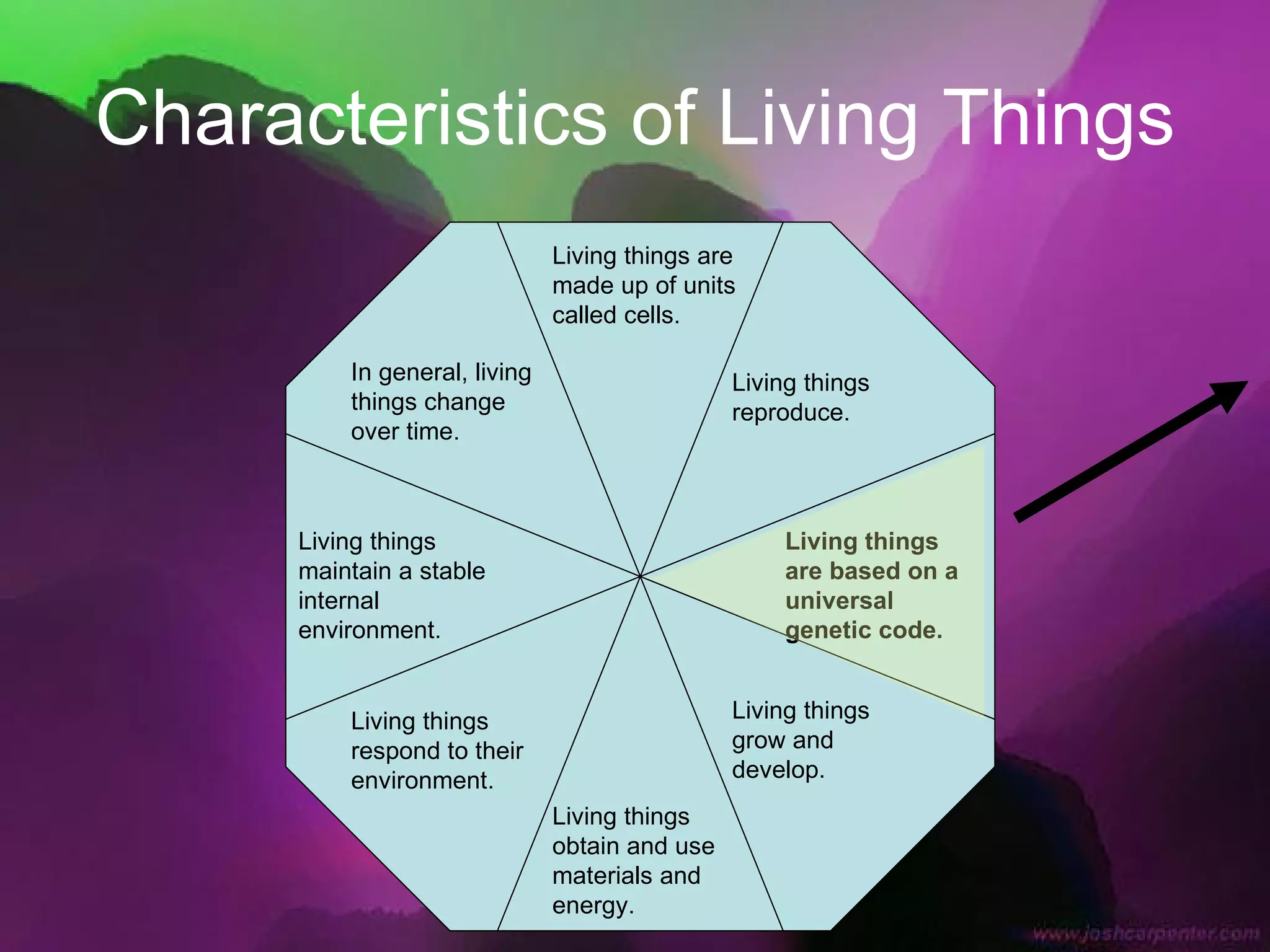 Characteristics of Living Things Living things are made up of units called cells. Living things reproduce. Living things are based on a universal genetic code. Living things grow and develop. Living things obtain and use materials and energy. Living things respond to their environment. Living things maintain a stable internal environment. In general, living things change over time. 