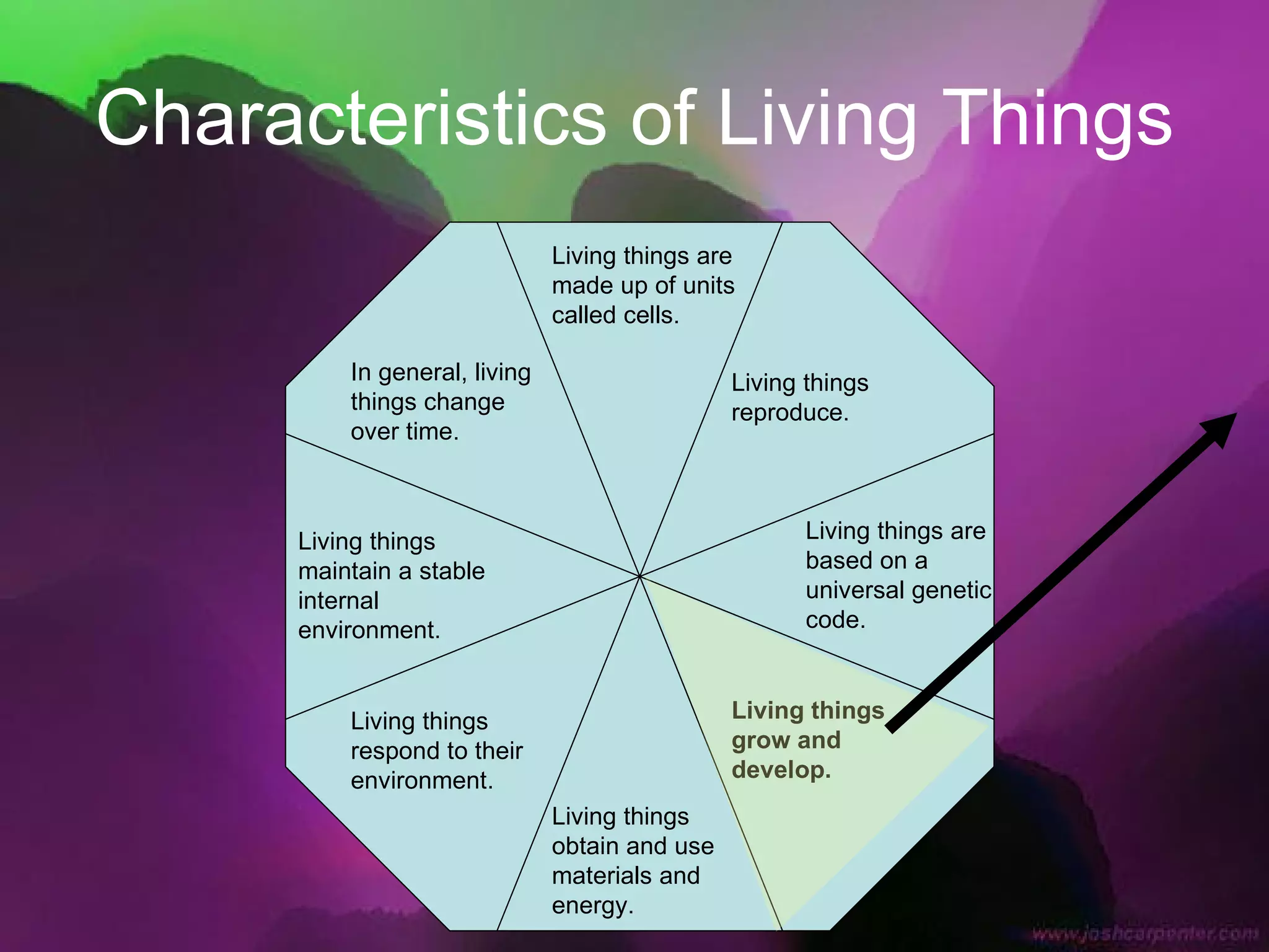 Characteristics of Living Things Living things are made up of units called cells. Living things reproduce. Living things are based on a universal genetic code. Living things grow and develop. Living things obtain and use materials and energy. Living things respond to their environment. Living things maintain a stable internal environment. In general, living things change over time. 