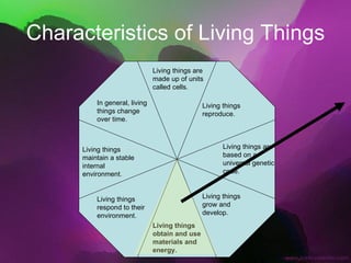 Characteristics of Living Things Living things are made up of units called cells. Living things reproduce. Living things are based on a universal genetic code. Living things grow and develop. Living things obtain and use materials and energy. Living things respond to their environment. Living things maintain a stable internal environment. In general, living things change over time. 