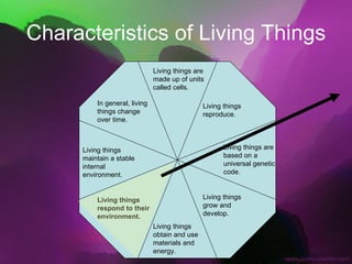 Characteristics of Living Things Living things are made up of units called cells. Living things reproduce. Living things are based on a universal genetic code. Living things grow and develop. Living things obtain and use materials and energy. Living things respond to their environment. Living things maintain a stable internal environment. In general, living things change over time. 