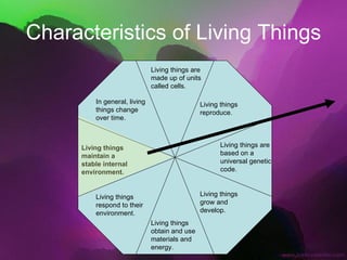 Characteristics of Living Things Living things are made up of units called cells. Living things reproduce. Living things are based on a universal genetic code. Living things grow and develop. Living things obtain and use materials and energy. Living things respond to their environment. Living things maintain a stable internal environment. In general, living things change over time. 