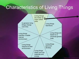 Characteristics of Living Things Living things are made up of units called cells. Living things reproduce. Living things are based on a universal genetic code. Living things grow and develop. Living things obtain and use materials and energy. Living things respond to their environment. Living things maintain a stable internal environment. In general, living things change over time. 