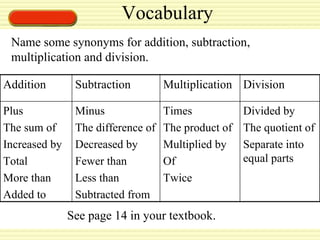 Vocabulary Name some synonyms for addition, subtraction, multiplication and division. See page 14 in your textbook. Addition Subtraction Multiplication Division Plus The sum of Increased by Total More than Added to Minus The difference of Decreased by Fewer than Less than Subtracted from Times The product of  Multiplied by Of  Twice Divided by  The quotient of Separate into  equal parts 