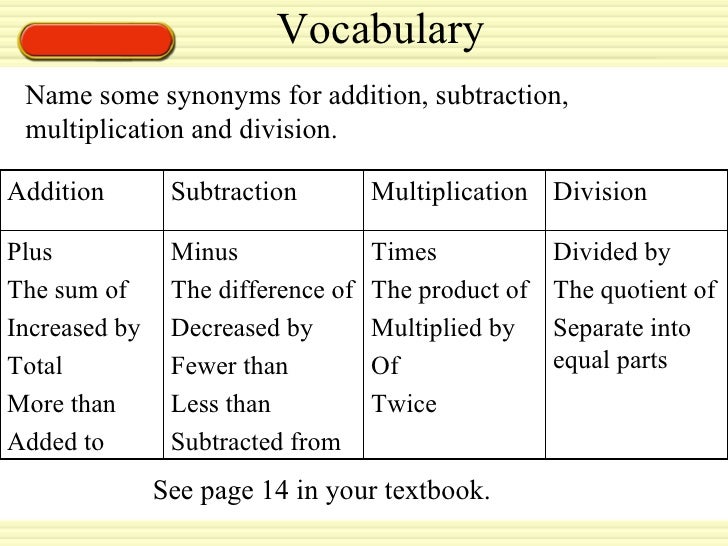 1.3 variables and expressions 1