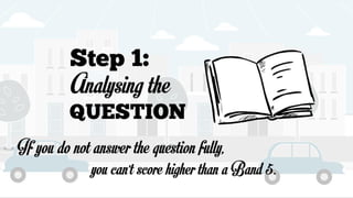 IELTS Writing Task 2 Instruction