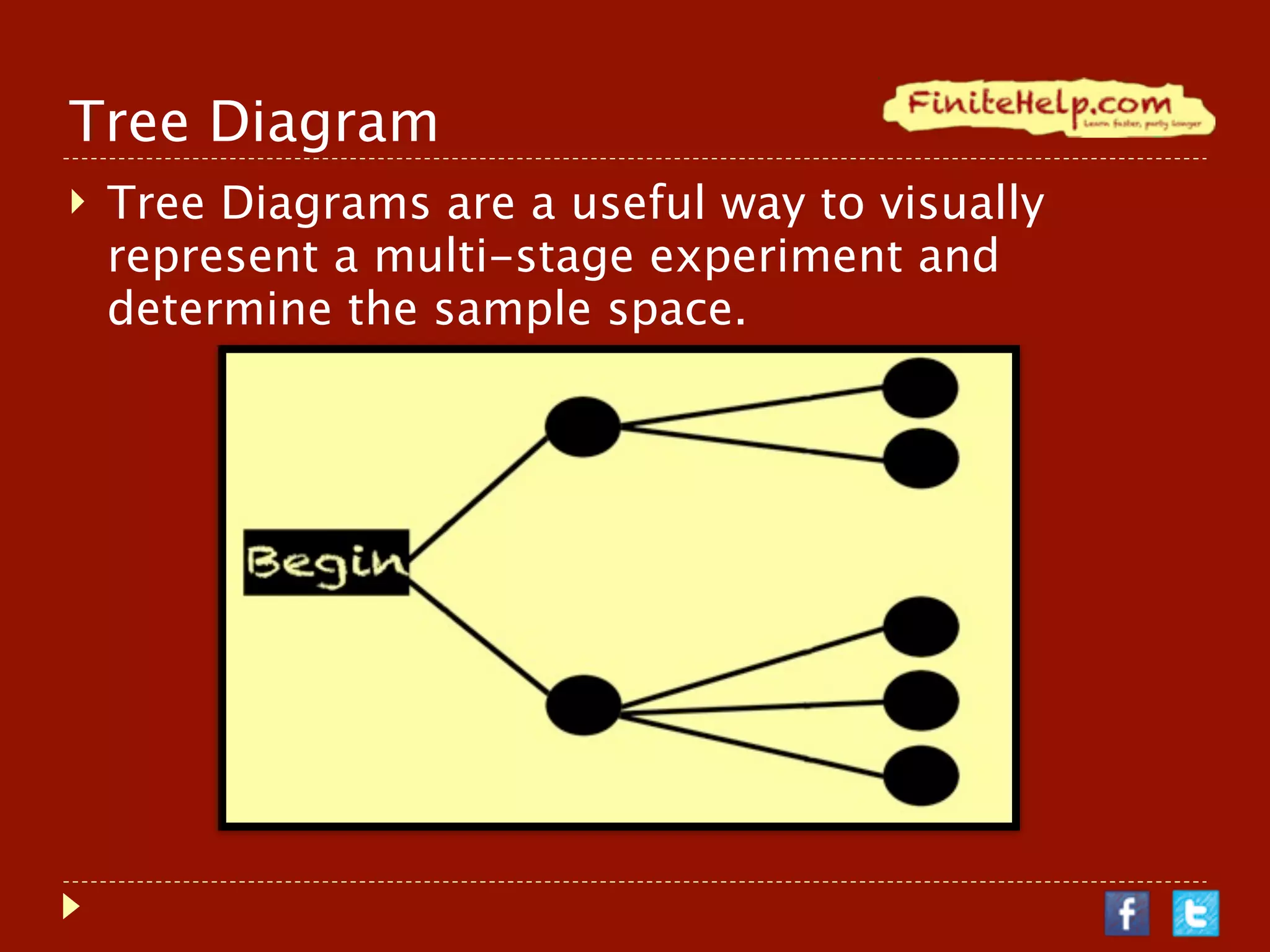 Tree Diagram
   Tree Diagrams are a useful way to visually
    represent a multi-stage experiment and
    determine the sample space.
 