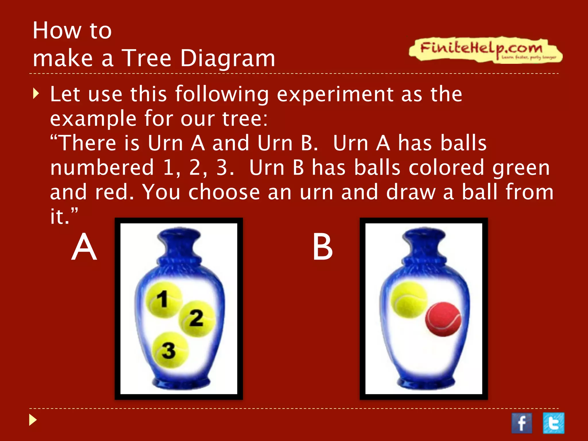 How to
make a Tree Diagram
   Let use this following experiment as the example for
    our tree:
    “There is Urn A and Urn B. Urn A has balls
    numbered 1, 2, 3. Urn B has balls colored green and
    red. You choose an urn and draw a ball from it.”


      A                       B
 