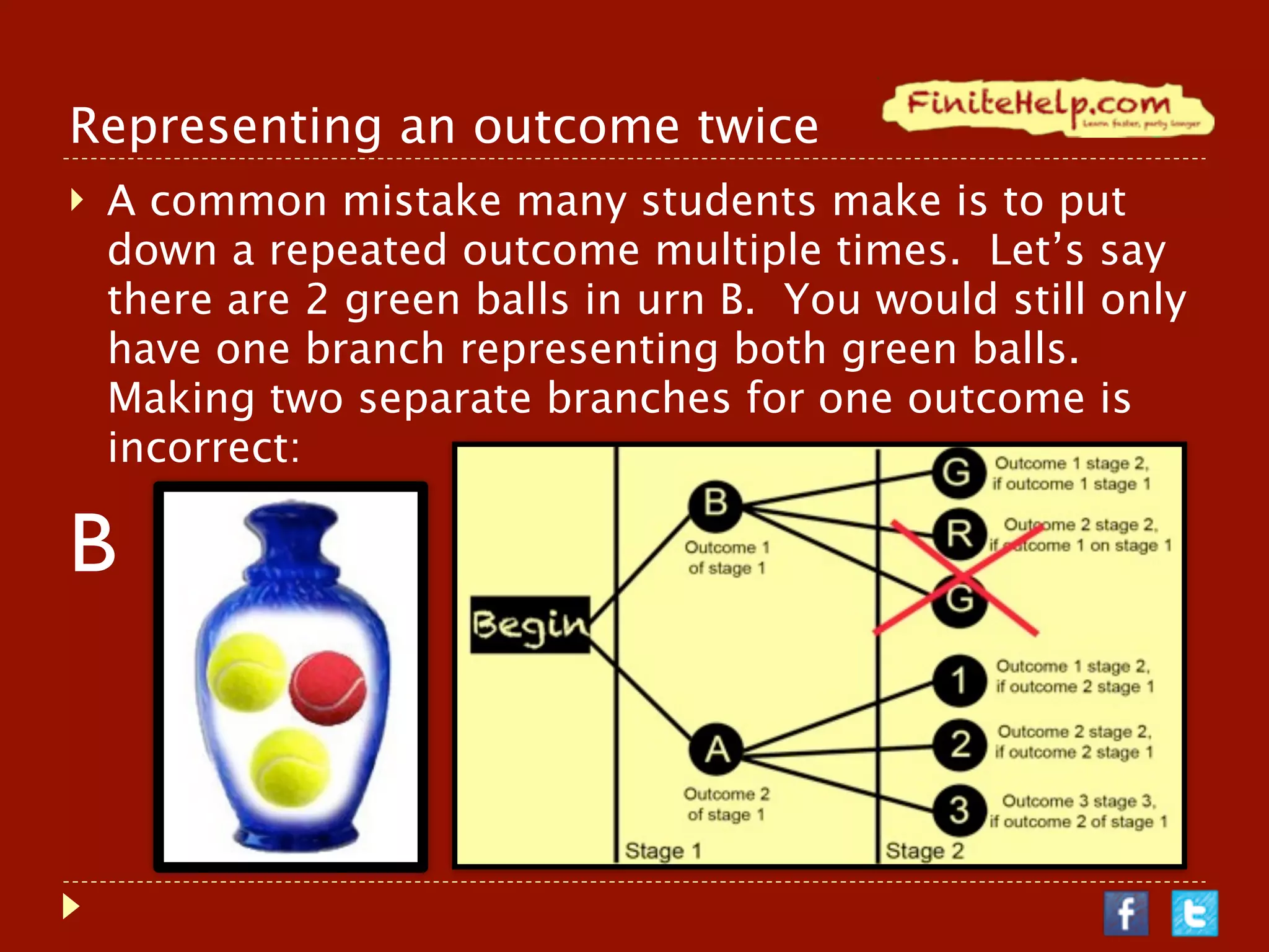 Representing an outcome twice
   A common mistake many students make is to put
    down a repeated outcome multiple times. Let’s say
    there are 2 green balls in urn B. You would still only
    have one branch representing both green balls.
    Making two separate branches for one outcome is
    incorrect:

B
 
