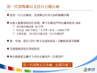 第一代架 以支持百万 在构难 级 线
 到一百万在 ，老架 会有各方面的瓶 出达 线时 构 颈 现
 以接入服 器的内存 例， 个在 用 的存 量务 为 单 线 户 储 约为 2KB
 索引和在 状线 态 50 字节
 好友表 400 个好友 * 5 字节 / 好友 = 2000 字节
 大致来 ，说 2G 内存只能支持一百万在 用线 户
 一步地， 有进 还 CPU/ 网卡包量和流量 / 交 机流量等瓶换 颈
 其他服 器也有类似情况务
 台服 器支 不下所有在 用单 务 撑 线 户 / 注册用户
第一代架 无以 ，必 升 ！构 为继 须 级
 