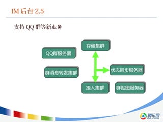 IM 后台 2.5
支持 QQ 群等新业务
 