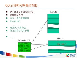 QQ 后台如何 高性能实现
 不使用企 解决方案绝 业级
 多 程逻辑层 进
 万有一失的无锁设计
 用户态 IPC
 MySQL 分 分表库
 好友表自写文件存储
 ……
UIN 10001
UIN 10001
FList, L2
FList, L3
UIN 10001
LEVEL 1, POS 1
UIN 10004
LEVEL 1, POS 3
OnlineRecord
UIN 10004UIN 1000 ？
 