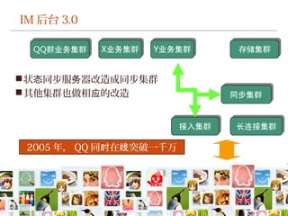 IM 后台 3.0
状 同步服 器改造成同步集群态 务
其他集群也做相 的改造应
2005 年， QQ 同 在 突破一千万时 线
 