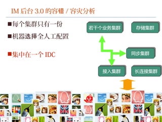IM 后台 3.0 的容错 / 容灾分析
每个集群只有一份
机器 全人工配置选择
集中在一个 IDC
 