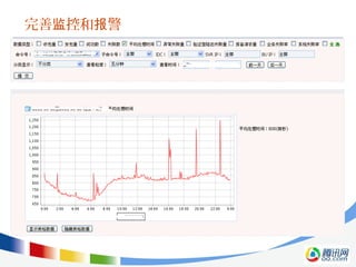 完善 控和 警监 报
 