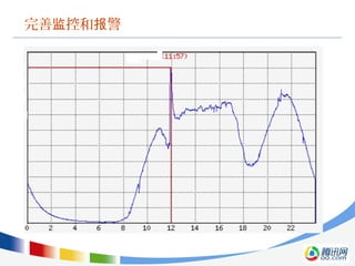 完善 控和 警监 报
 
