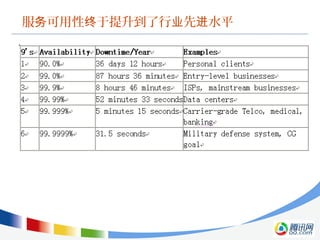 服 可用性 于提升到了行 先 水平务 终 业 进
 