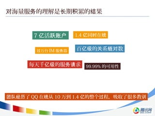 7 活亿 跃账户 1.4 同 在亿 时 线
万台过 IM 服 器务 百 的 系 数亿级 关 链对
每天千 的服 求亿级 务请 99.99% 的可用性
了团队经历 QQ 在 从线 10 万到 1.4 的整个 程，吸取了很多教亿 过 训
海量服 的理解是 期 累的 果对 务 长 积 结
 