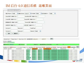 IM 后台 4.0 通信系 面统 运维页
 