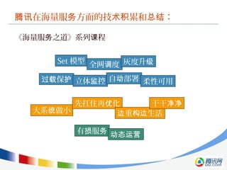 在海量服 方面的技 累和 ：腾讯 务 术积 总结
《海量服 之道》系列 程务 课
Set 模型 全网 度调 灰度升级
保过载 护 立体 控监 自 部署动 柔性可用
大系 做小统
先扛住再 化优
重 生活边 构边
干干净净
有 服损 务 动态运营
 